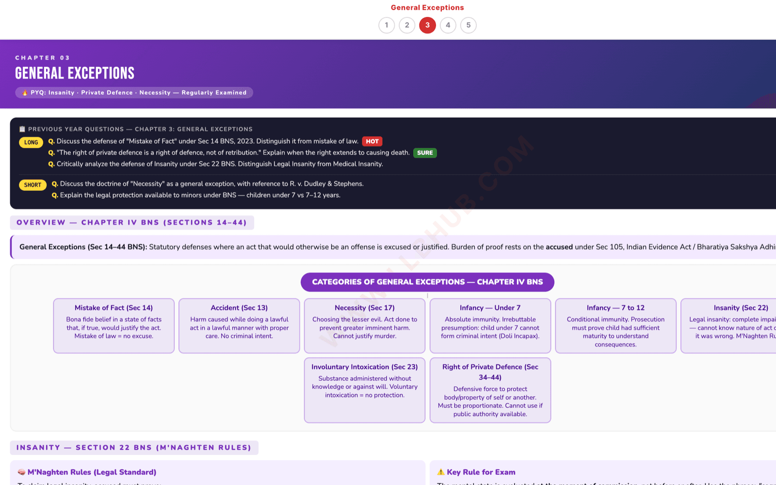 LLBHUB Bharatiya Nyaya Sanhita 2023 notes open on a laptop: chapter navigation and previous year questions
