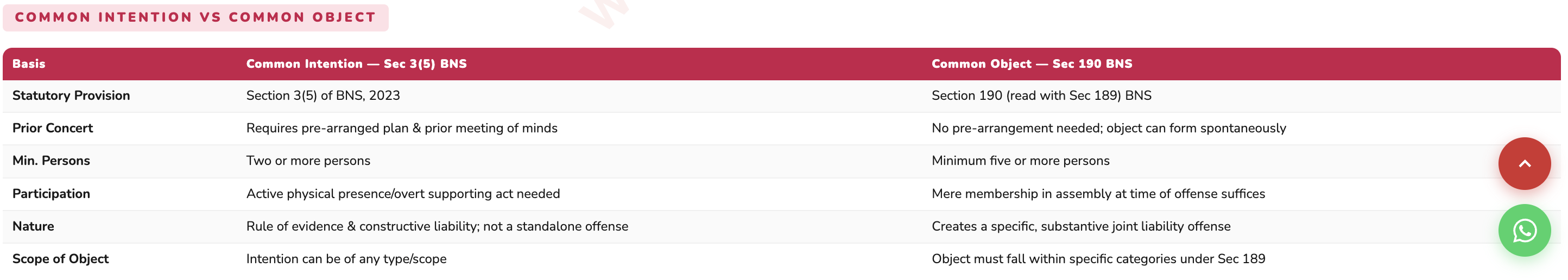Comparison Tables
